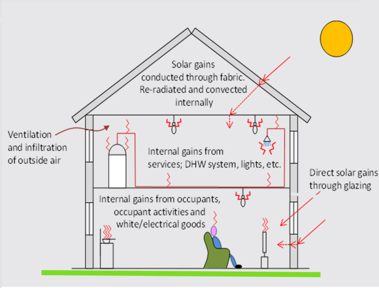 Source : Local Authority Building Control | LABC