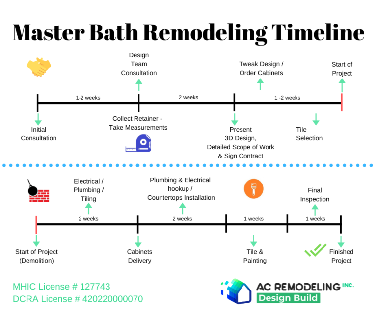 How Long to Refit a Bathroom? Complete Timeline Guide - Bromley Tilers