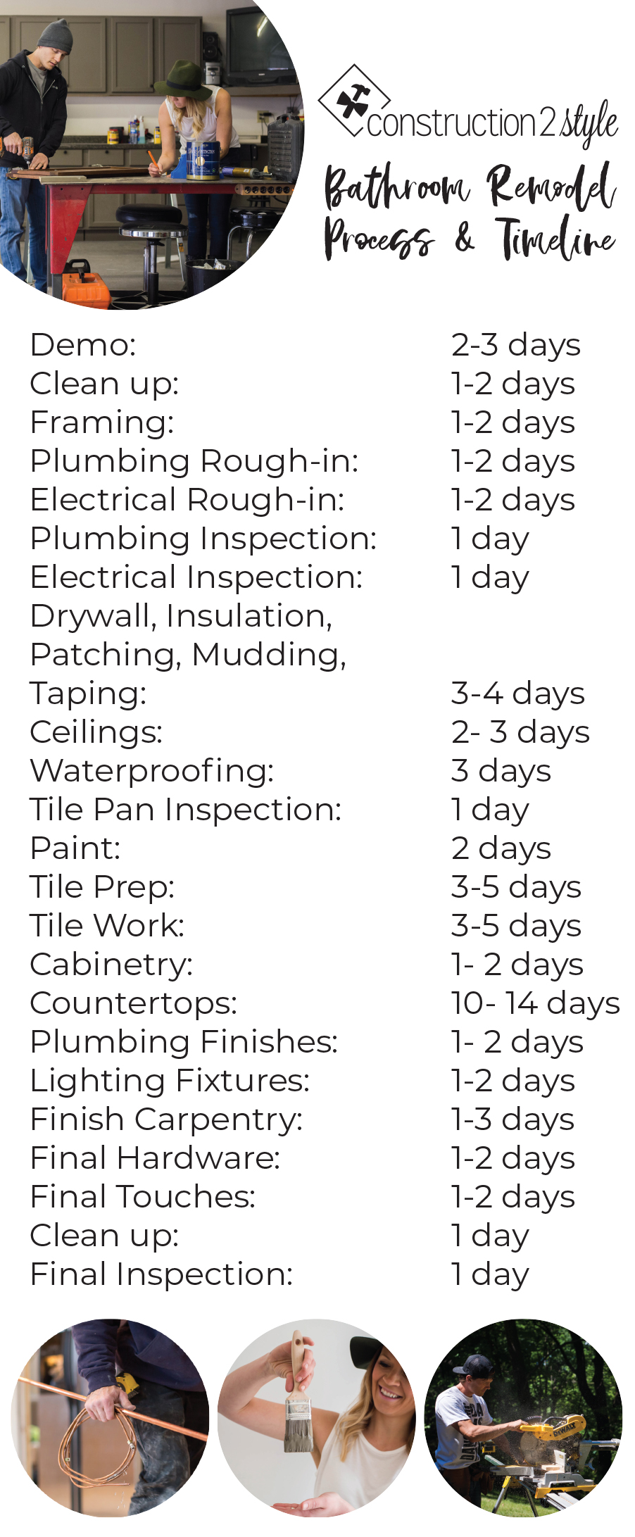 Bathroom remodeling timeline with detailed task durations listed.