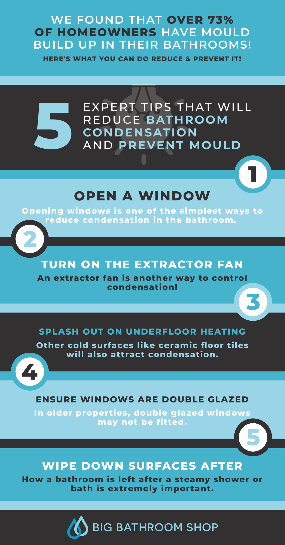 Five tips to reduce bathroom condensation and prevent mold.