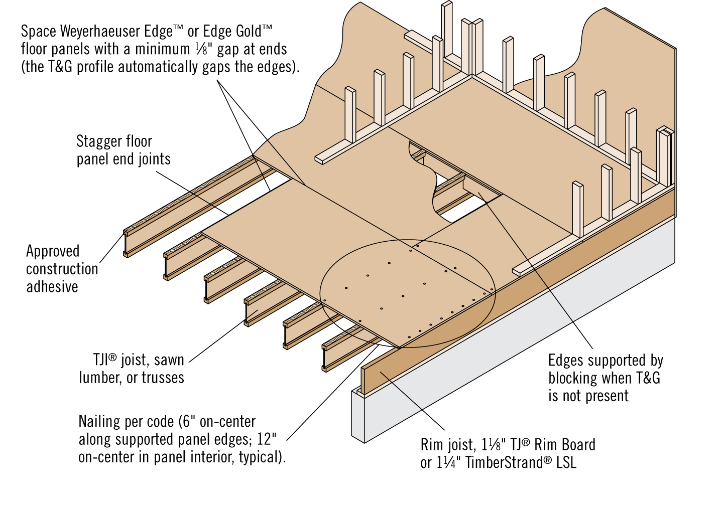 Floor panel installation guide with joist and adhesive details.