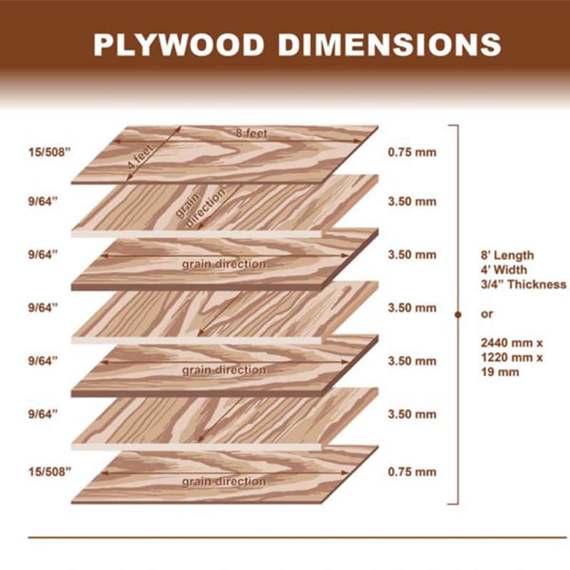 Plywood thickness and dimensions guide for flooring projects.