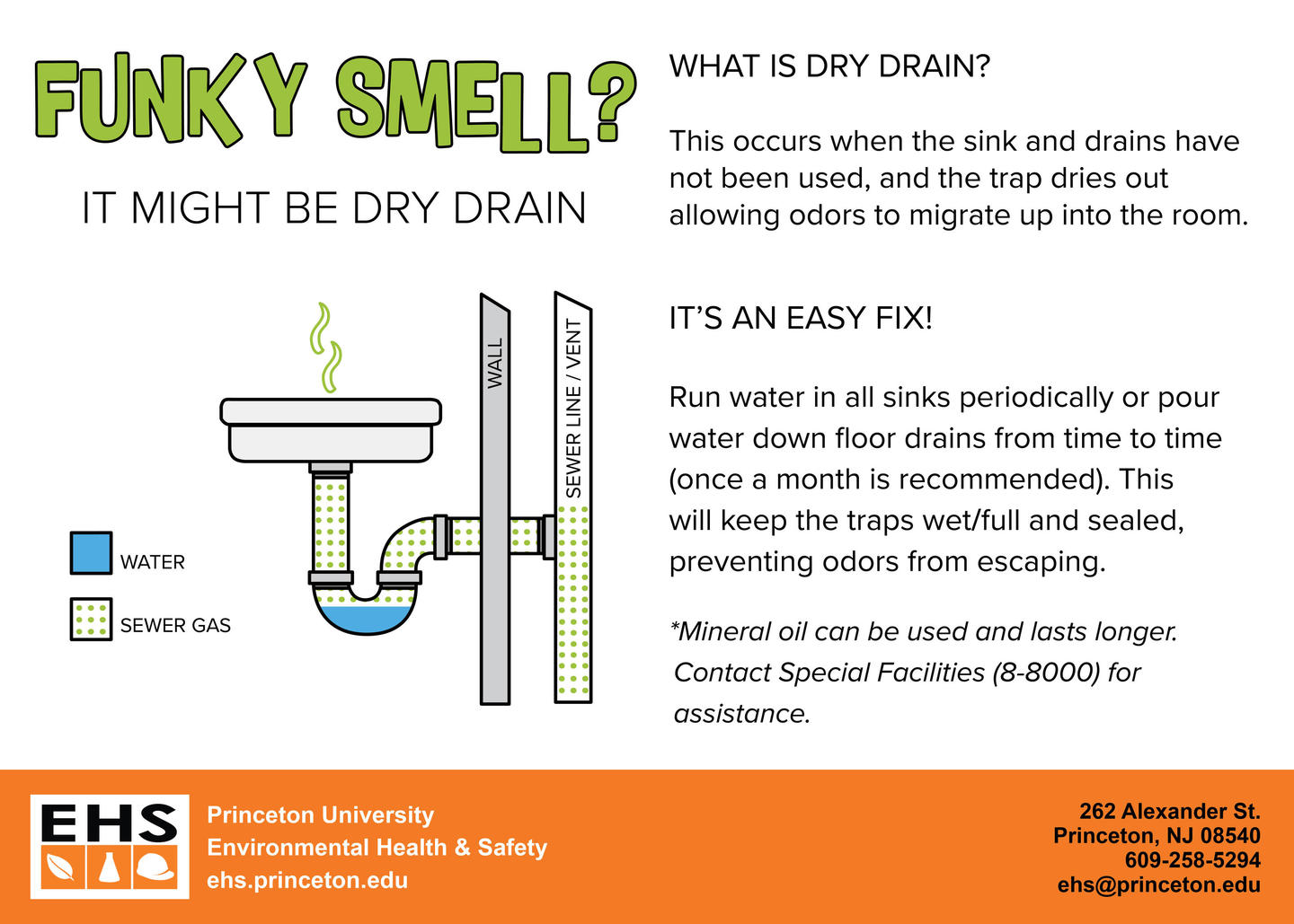 Prevent bathroom odors by keeping drain traps hydrated.