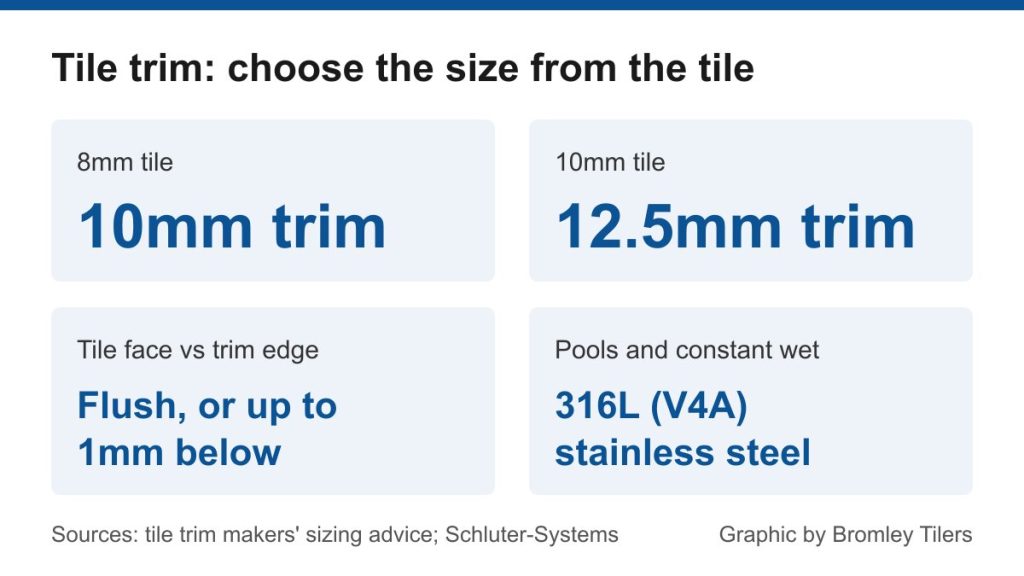 Tile trim sizing: 8mm tile takes 10mm trim, 10mm tile takes 12.5mm trim